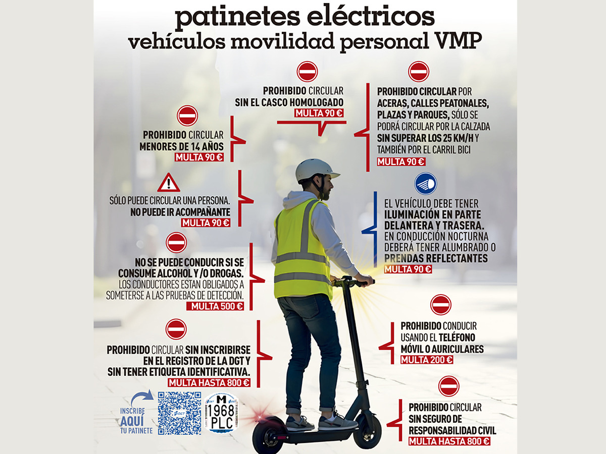 Nuevas reglas para patinetes eléctricos: multas de hasta 800 euros para infractores